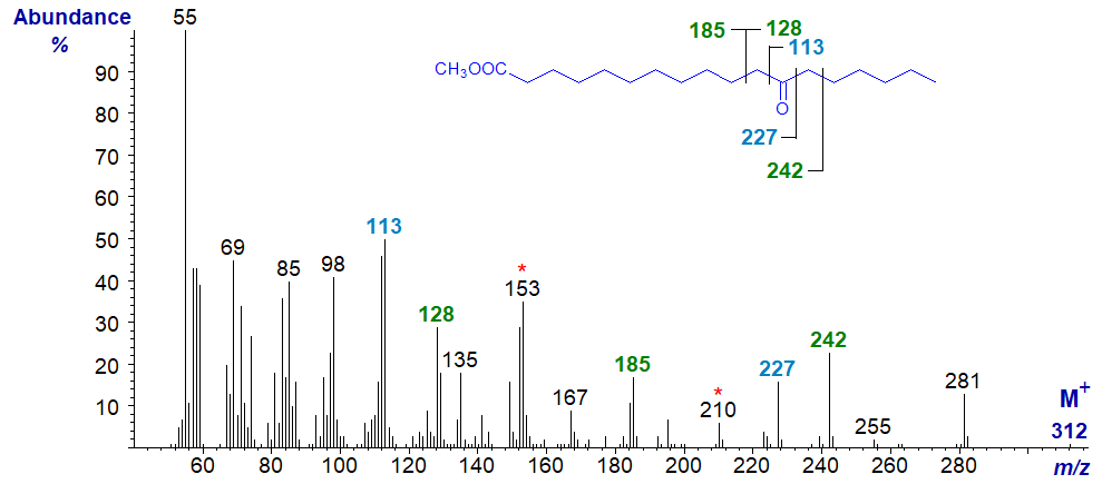 Mass spectrum of methyl 12-oxo stearate