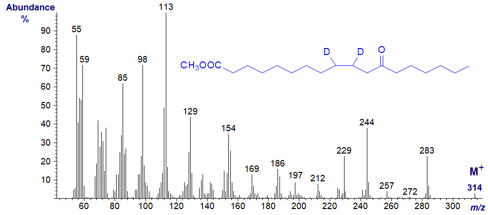 Mass spectrum of methyl 9,10-dideutero-12-oxo-octadecanoate
