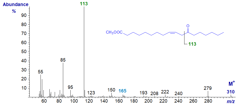 Mass spectrum of methyl 12-oxo-octadec-9-enoate