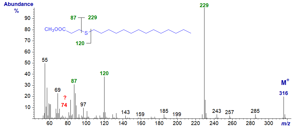 Figure 4. Mass spectrum of methyl 4-thia-stearate Mass spectrum of methyl 4-thia-stearate