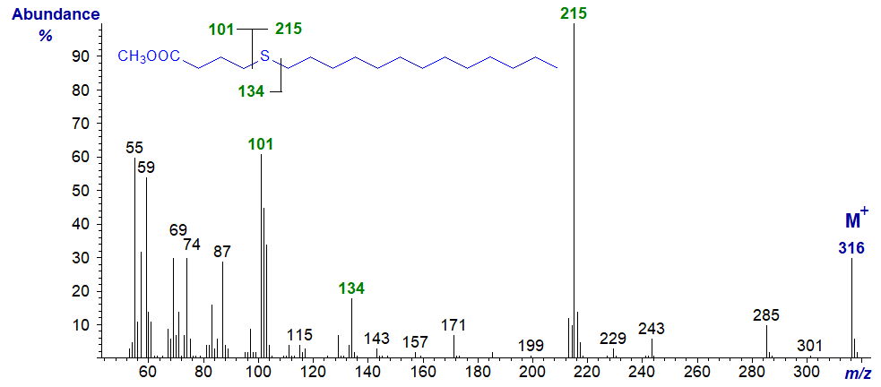 Figure 5. Mass spectrum of methyl 5-thia-stearate Mass spectrum of methyl 5-thia-stearate
