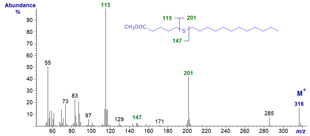 Figure 6. Mass spectrum of methyl 6-thia-stearate Mass spectrum of methyl 6-thia-stearate