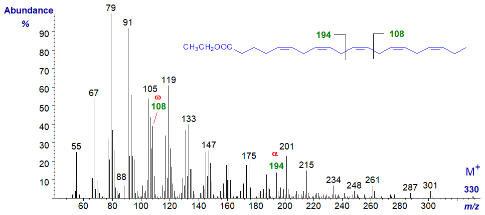 Figure 4. Mass spectrum of ethyl 5,8,11,14,17-eicosapentaenoate (EPA) Mass spectrum of ethyl 5,8,11,14,17-eicosapentaenoate