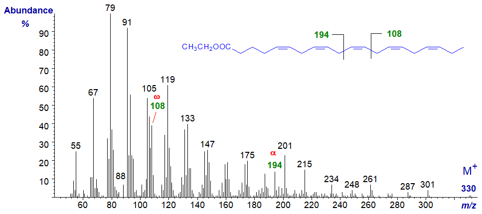 Mass spectrum of ethyl 5,8,11,14,17-eicosapentaenoate