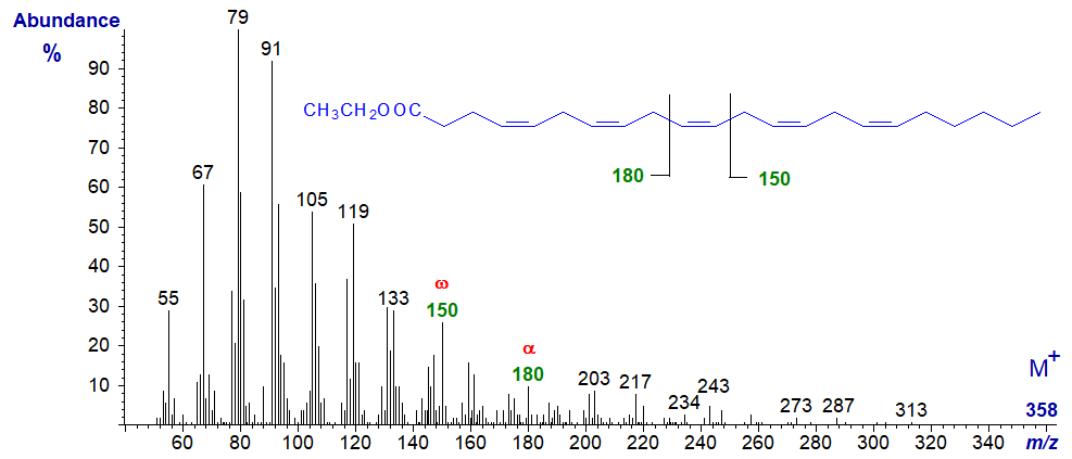 Mass spectrum of ethyl 4,7,10,13,16-docosapentaenoate