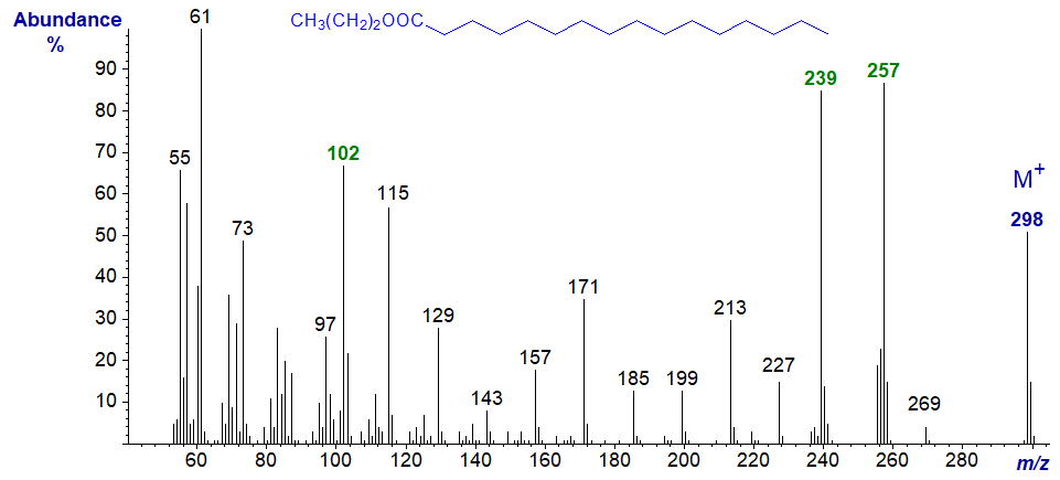 Mass spectrum of n-propyl hexadecanoate