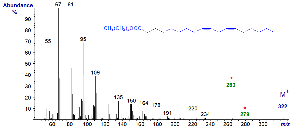 Mass spectrum of n-propyl 9,12-octadecadienoate