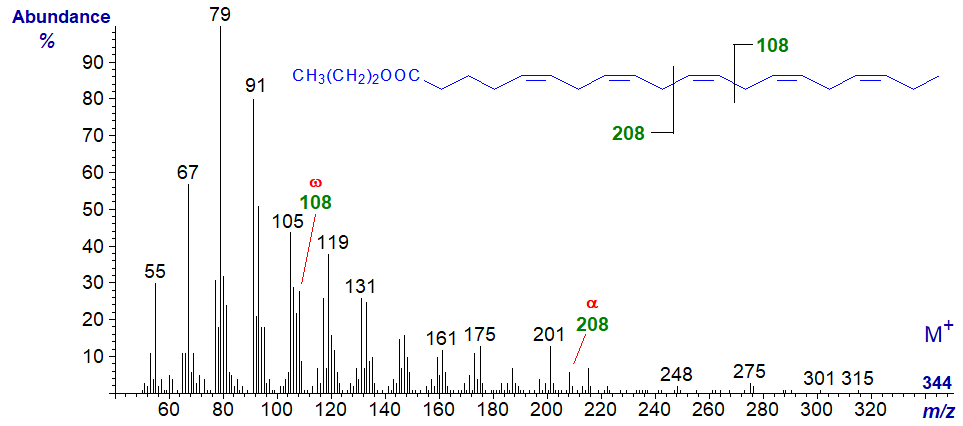 Figure 8. Mass spectrum of n-propyl 5,8,11,14,17-eicosapentaenoate (EPA) Mass spectrum of n-propyl 5,8,11,14,17-eicosapentaenoate