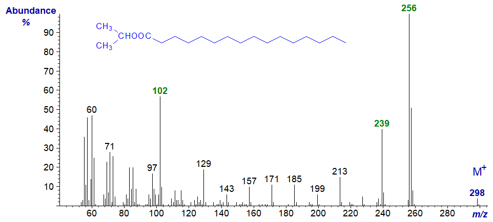 Mass spectrum of i-propyl hexadecanoate