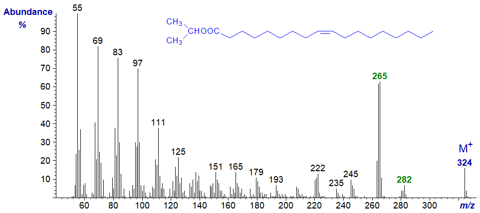 Mass spectrum of i-propyl oleate