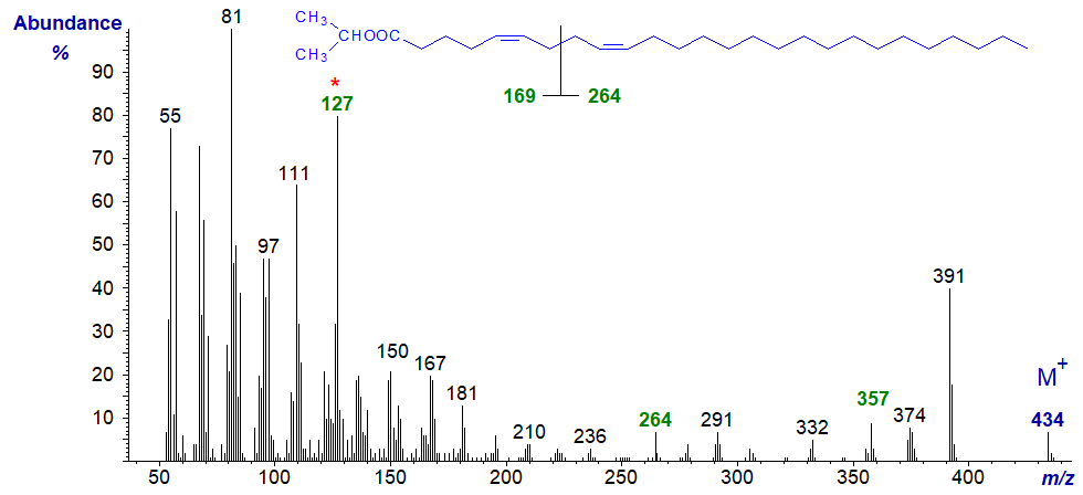 Mass spectrum of i-propyl hexacos-5,9-dienoate