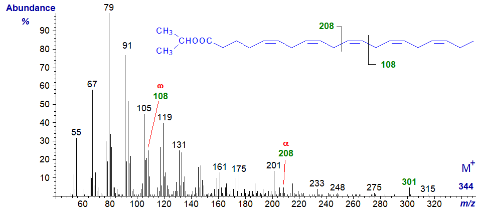 Mass spectrum of i-propyl eicosapentaenoate