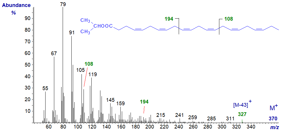 Mass spectrum of i-propyl docosahexaenoate