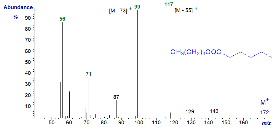 Mass spectrum of butyl hexanoate
