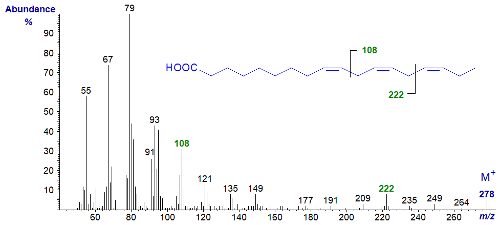 Mass spectrum of alpha-linolenic acid