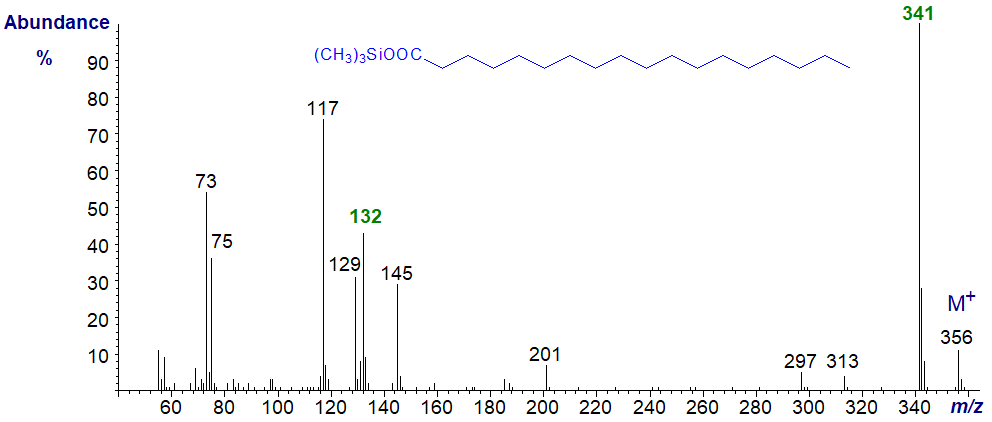 Mass spectrum of trimethylsilyl octadecanoate