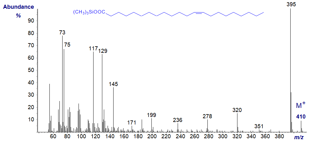 Mass spectrum of trimethylsilyl docosenoate