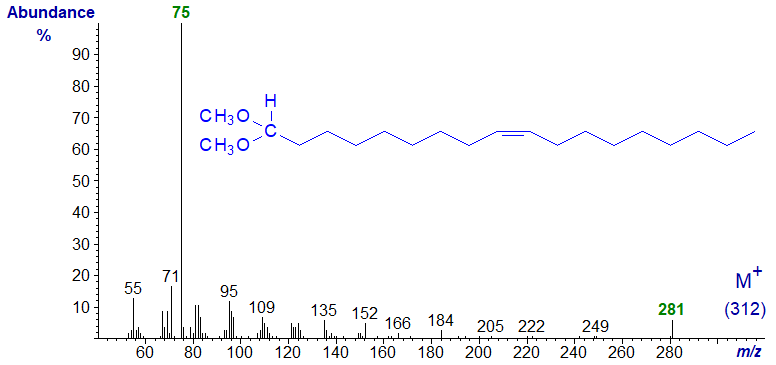 Mass spectrum of dimethylacetal of octadec-9-en-1-al