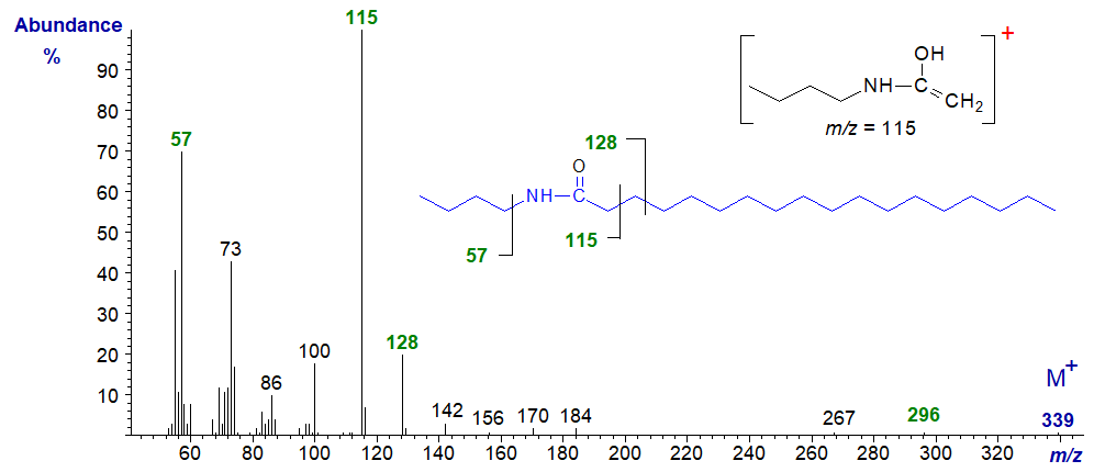 Mass spectrum of N-butyl-octadecamide