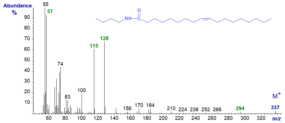Mass spectrum of N-butyl-oleamide