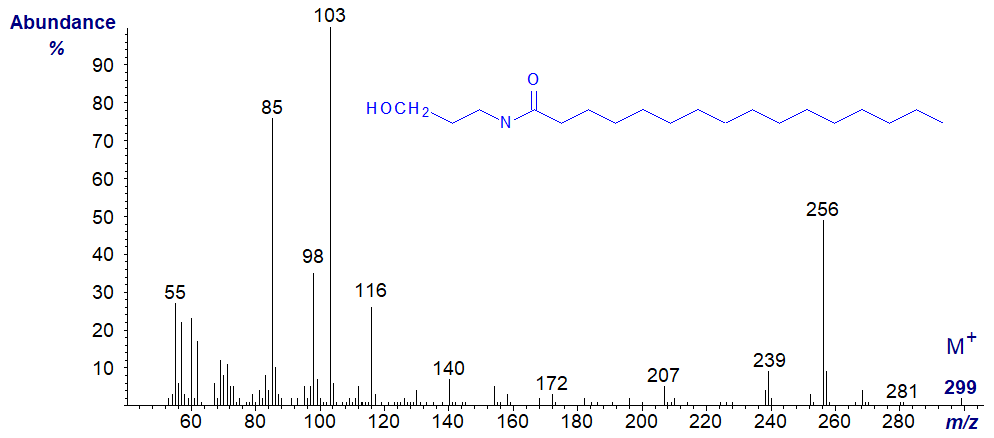 Mass spectrum of palmitoylethanolamide