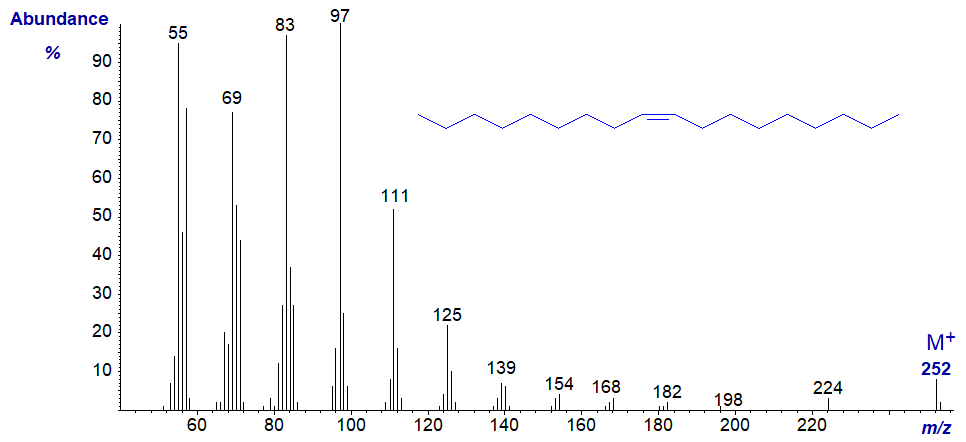 Mass spectrum of octadec-9-ene