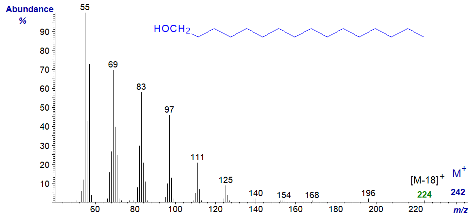Mass spectrum of hexadecan-1-ol