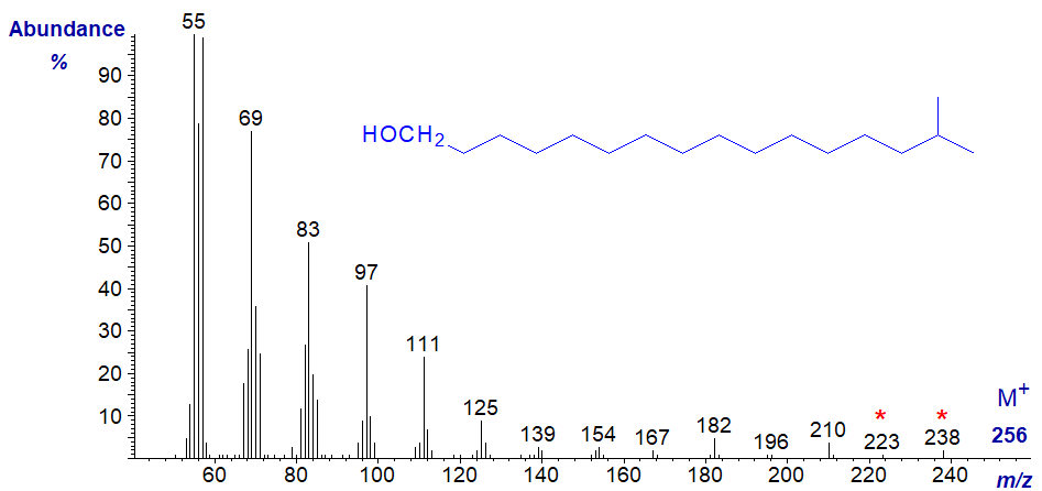 Mass spectrum of 15-methyl-hexadecan-1-ol