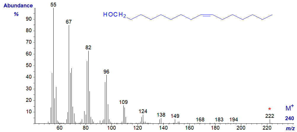 Mass spectrum of hexadec-9-en-1-ol