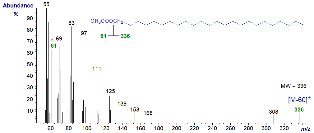 Mass spectrum of tetracosanyl acetate