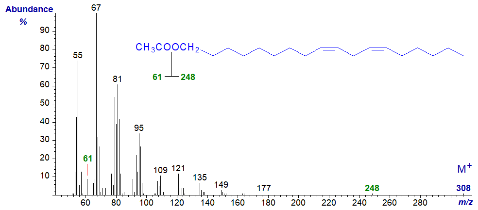 Mass spectrum of 1-octadec-9,12-dienyl acetate