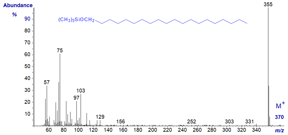 Mass spectrum of the TMS ether of eicosan-1-ol