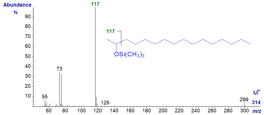 Figure 9. Mass spectrum of the TMS ether of hexadecan-2-ol Mass spectrum of the TMS ether of hexadecan-2-ol