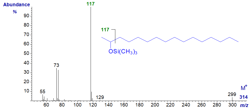 Mass spectrum of the TMS ether of hexadecan-2-ol
