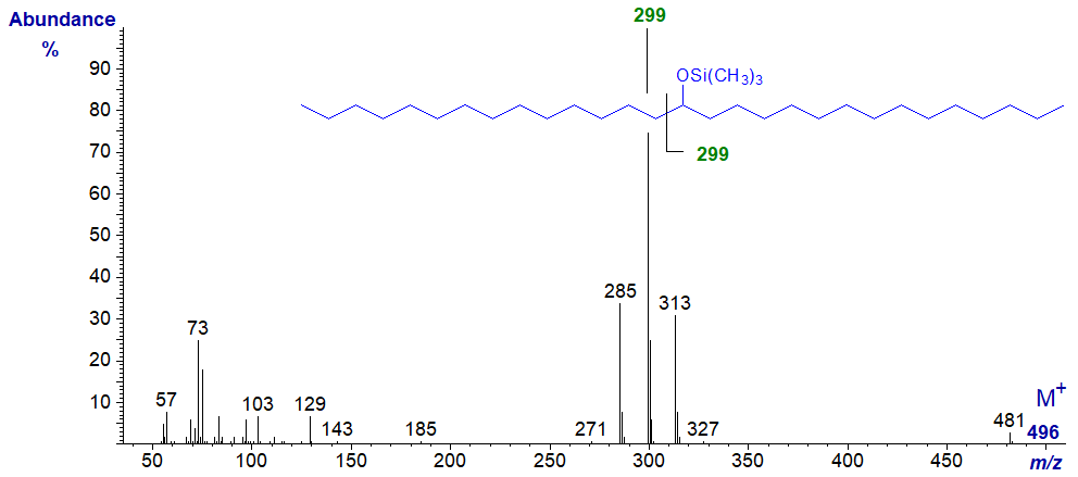 Mass spectrum of TMS ether of 15-hydroxy-nonacosane