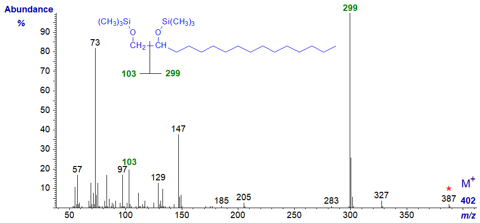 Mass spectrum of the bis-TMS ether of hexadecane-1,2-diol