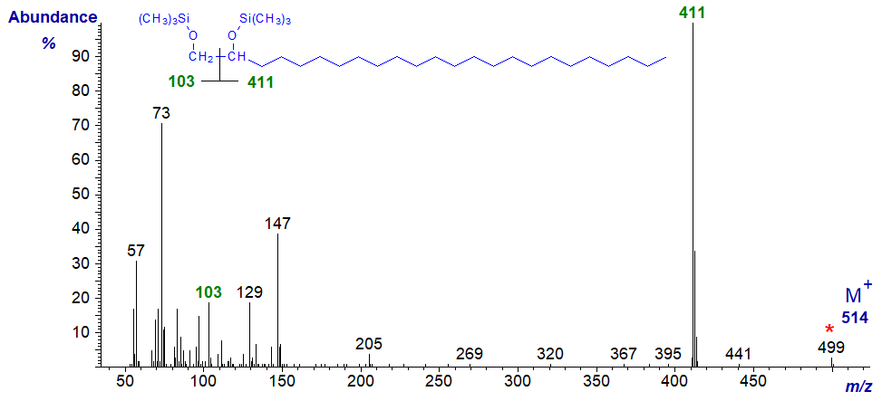 Mass spectrum of the bis-TMS ether of tetracosane-1,2-diol