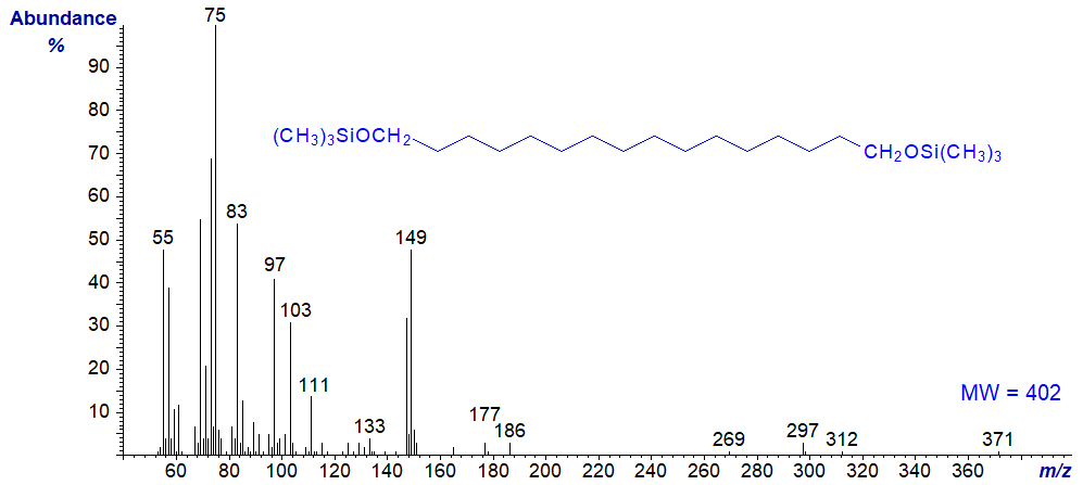 Mass spectrum of TMS ether of 1,16-hexadecanediol