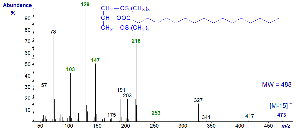 Figure 2. Mass spectrum of the trimethylsilyl ether derivative of 2-monoheptadecanoin Mass spectrum of the trimethylsilyl ether derivative of 2-monoheptadecanoin