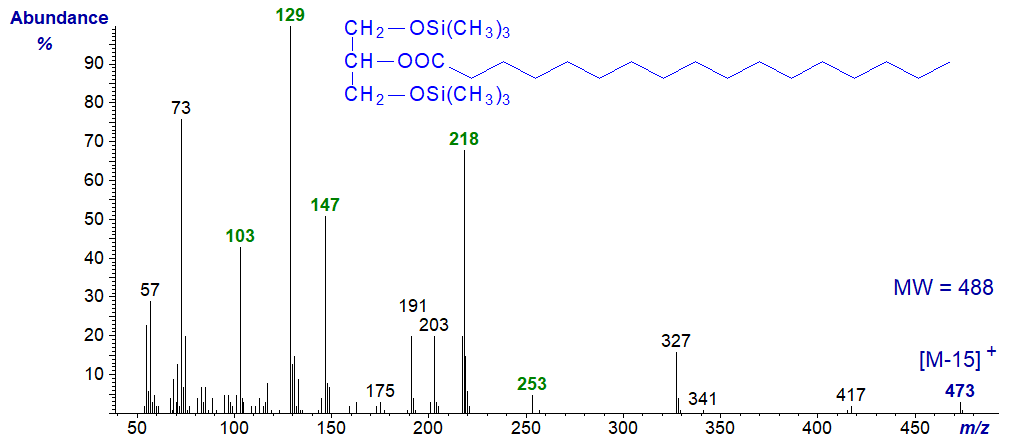 Mass spectrum of the trimethylsilyl ether derivative of 2-monoheptadecanoin