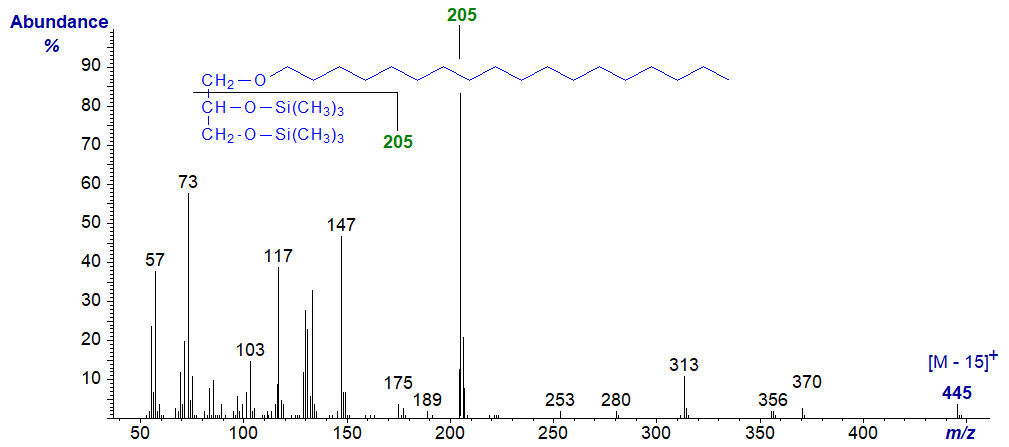 Mass spectrum of 1-O-hexadecylglycerol - bis-trimethylsilyl ether derivative