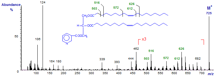 Mass spectrum of a diacylglycerol nicotinate (18:1-18:1)