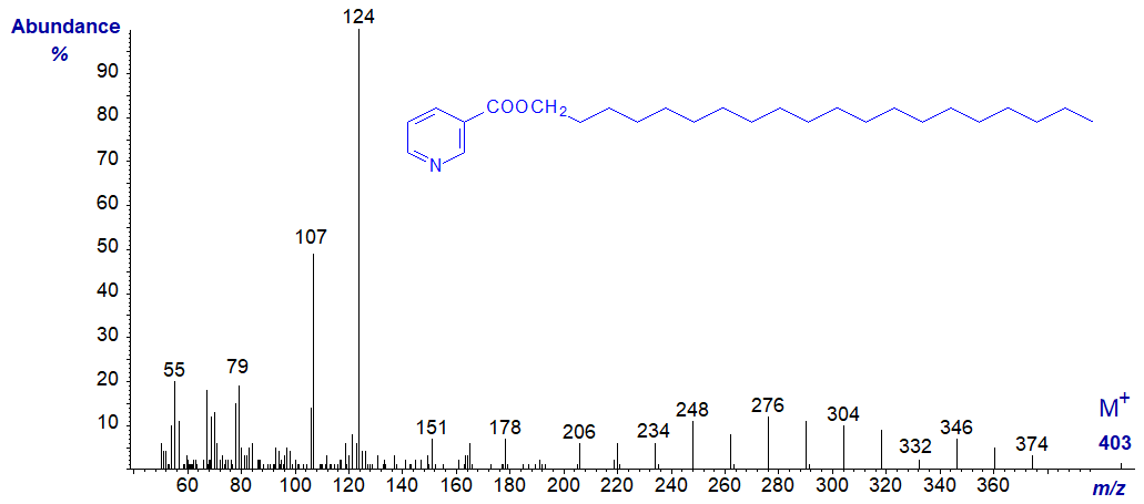 Mass spectrum of the nicotinate derivative of eicosanol