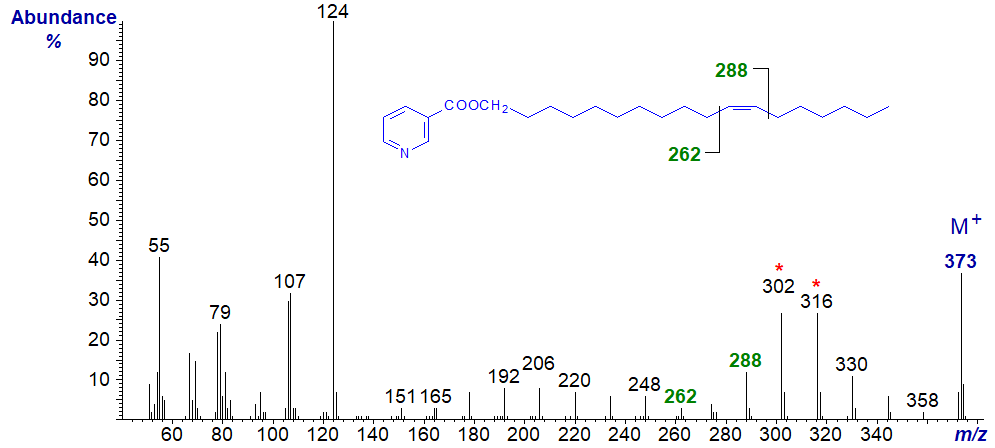 Mass spectrum of the nicotinate derivative of octadec-11-en-1-ol