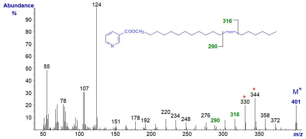 Mass spectrum of the nicotinate derivative of eicos-13-en-1-ol