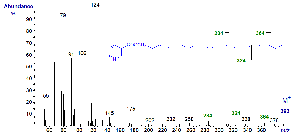 Mass spectrum of the nicotinate derivative of eicos-5,8,11,14,17-pentaen-1-ol
