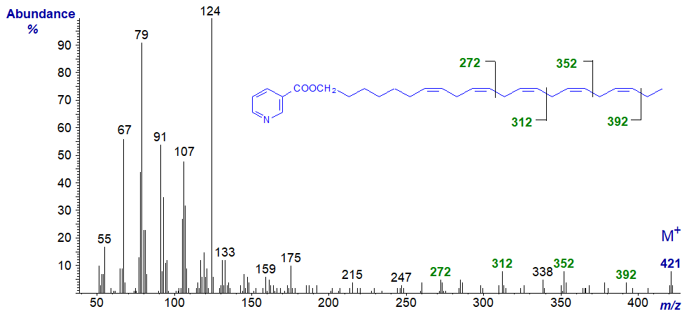 Mass spectrum of the nicotinate derivative of docos-7,10,13,16,19-pentaen-1-ol
