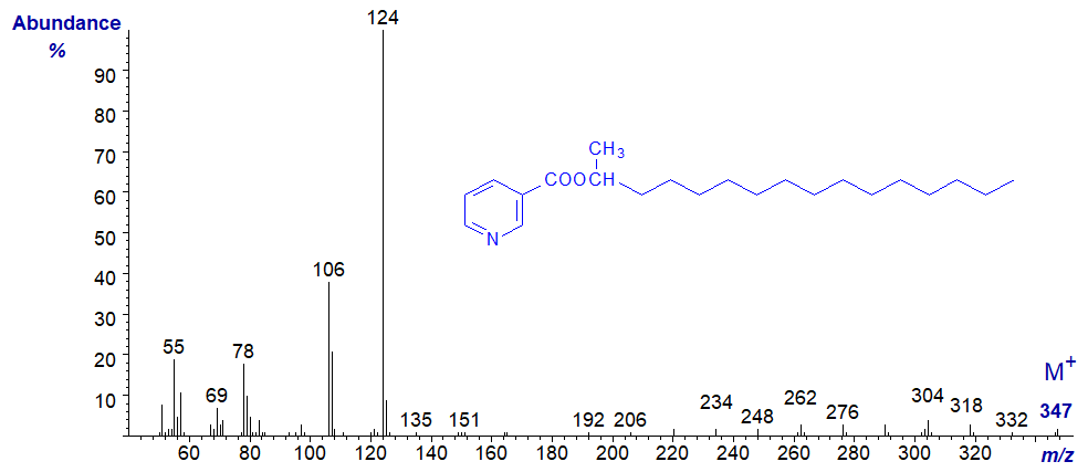 Mass spectrum of the nicotinate derivative of hexadecan-2-ol
