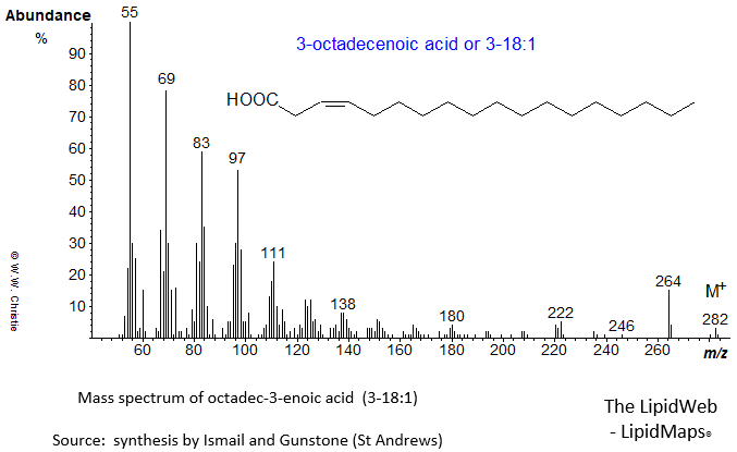 mass spectrum of 3-octadecenoic (cis-3-18:1) acid