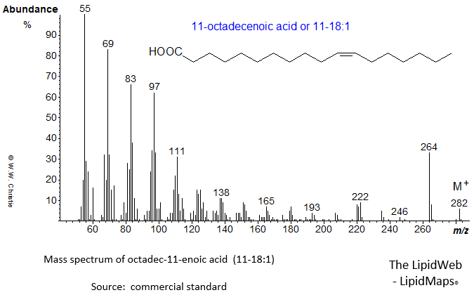 mass spectrum of 11-octadecenoic (11-18:1 or cis-vaccenic) acid